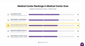 medical center rankings in medical center area